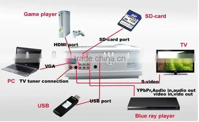 ESP300HD Data Show Projector