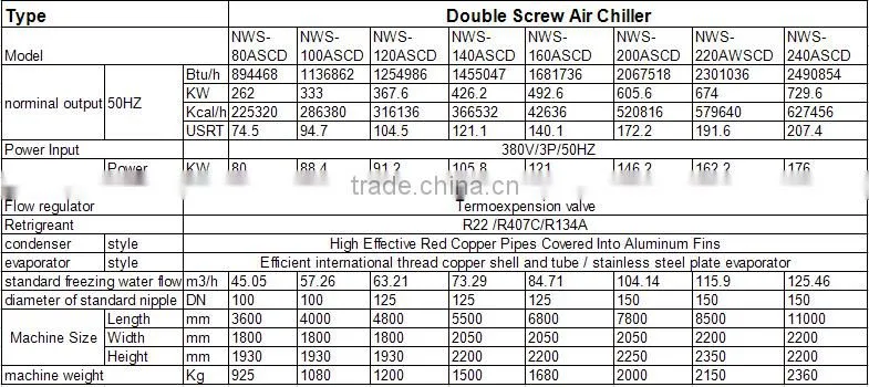 Commercial Use Air Cooled Double Screw Compressors Water Chiller