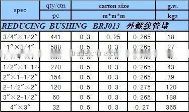 reducing bushing