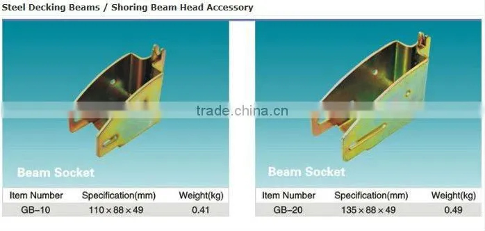 cargo control decking beam head