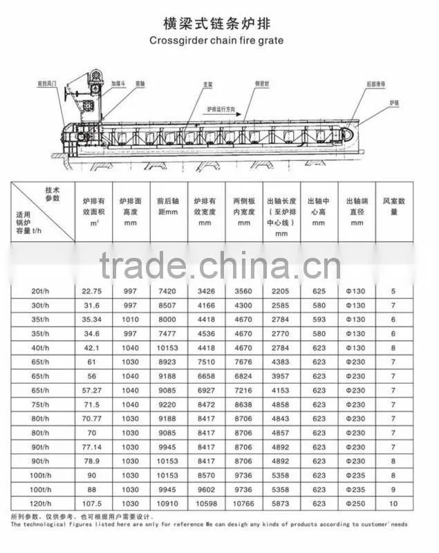 Cross beam chain fire grate