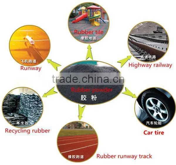 2015 new good investment project high perfromance tire building machine