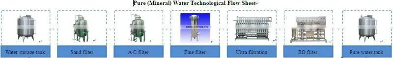 water treatment uv systems