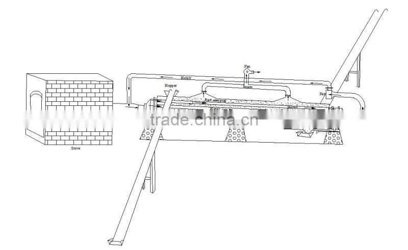 Hot air recycle sawdust dryer machine