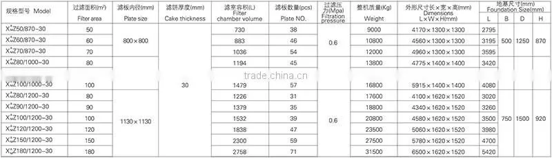 High Quality Cast Iron Automatic Chamber Filter Press