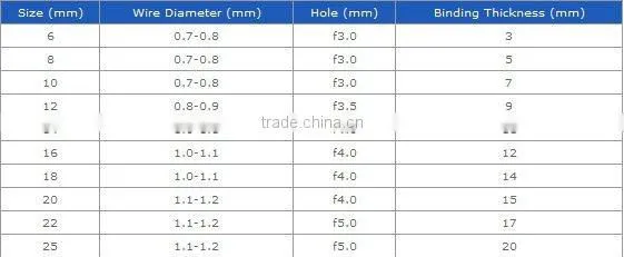 Automatic Single Spiral Wire Forming Machine for Calendar Binding