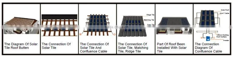 2016 high strength 8W PV tiles