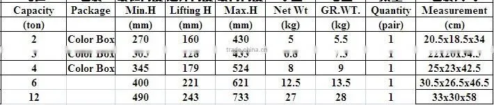 2T, 3T,4T,6T,12T AXIE Stand Jack Stand WITH ANSI