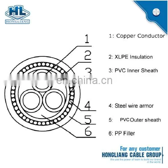 22.9KV FR-CN/CO-W Grounding COPPER power cable PVC sheath
