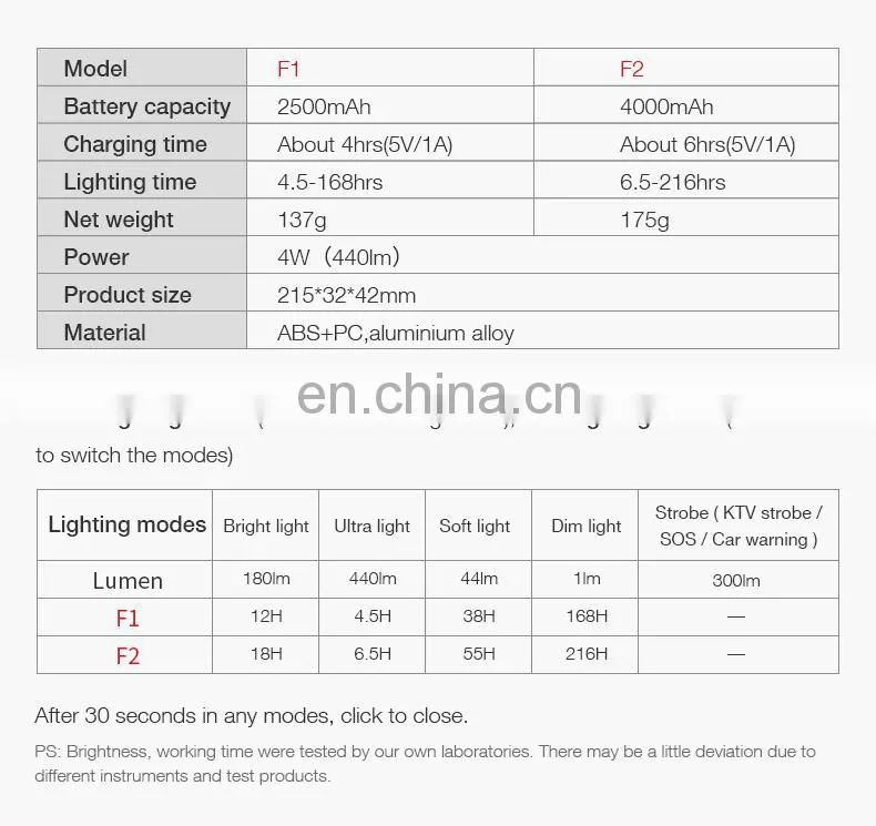 portable waterproof rechargeable emergency Light led work light rechargeable With magnetic