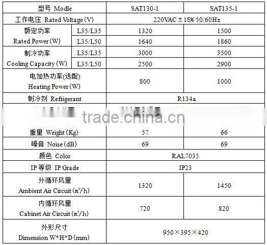 IP23 220VAC Top Mounted Industrial Electric Cabinet Air Conditioner for telecom cabinet general air conditioner