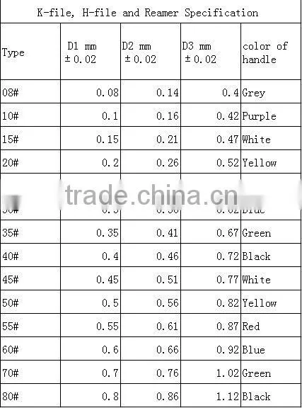 Endo File