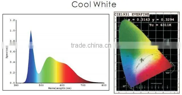 UL/cUL G60 7W led flood light led