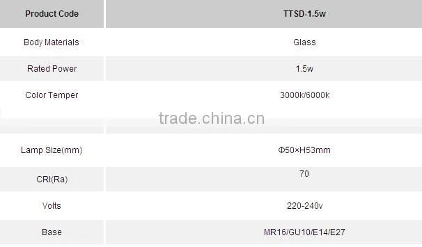 CE ROHS 220V 1.5W LED Light