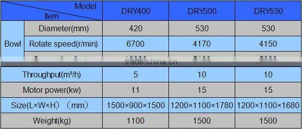DRY 400 Bacteria three phase disc centrifuge