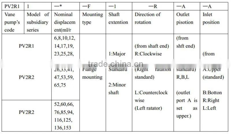 BLINCE PV2R series high pressure low noise hydraulic vane pump