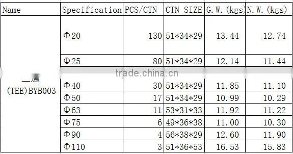 China Wholesale Plastic Equal PP Black Compression Tee For Irrigation Pipe Fitting
