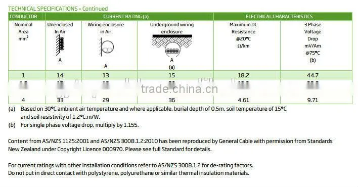 4 core Flat TPS CABLE ENERGY CABLE