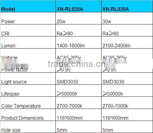 LED Commercial Lighting 30w Hanging Fresh Lights for Food