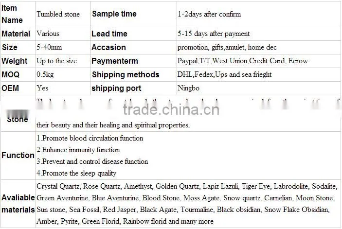 China Factory Price Cobble Stones/Decorative Quartz Stone for Pavement