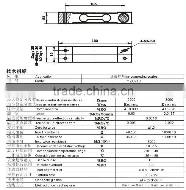 prices of load cell sensor China