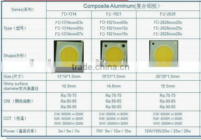 4w 7w COB led HIgh quality . Ultra bright