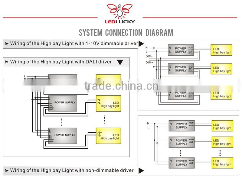 CE and RoHS approved 400w led high bay light