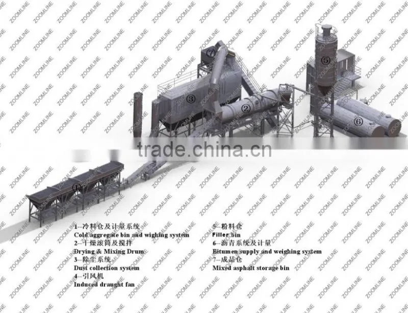 ZAP-S 20T/HR Drum Mix Asphalt Plant