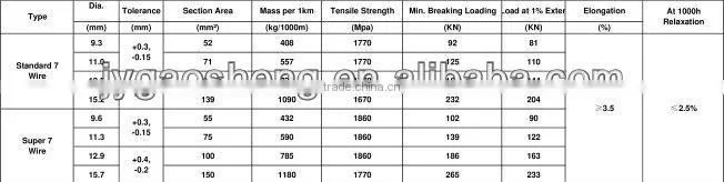 Steel Strand