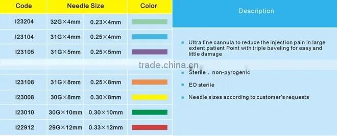Insulin Pen Needles
