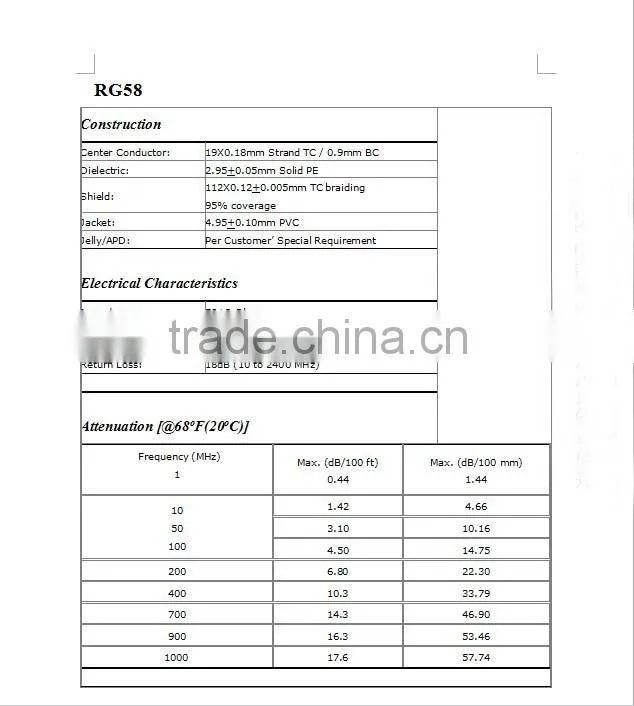 low loss rg59 copper cable competitive price