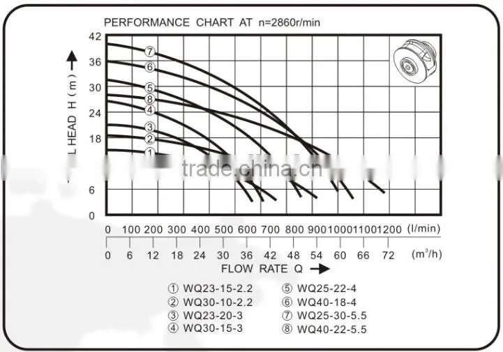 submersible pump sewage lifting pump