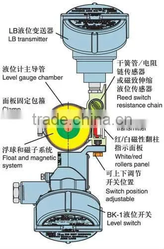 BK-1 explosion proof switch for three-magnet driven level switch