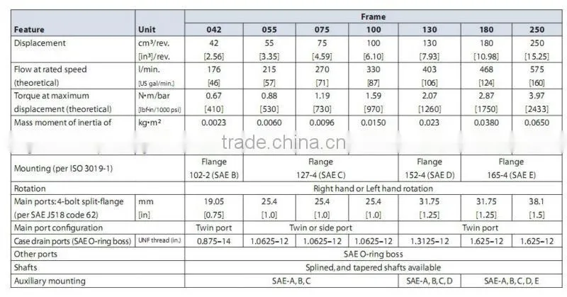 More types hydraulic oil pump