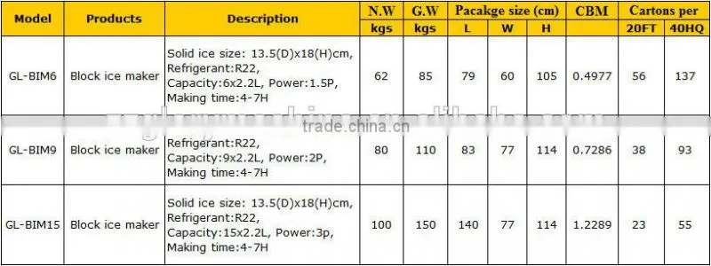 ice making machine/industrial ice block making machine
