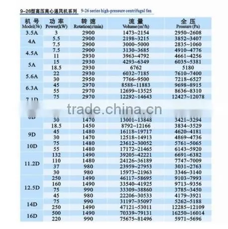 9-26 series high pressure centrifugal fan/high pressure centrifugal fan/factory ventilation blower fan/ventilator