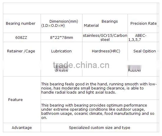 2016 Hot long life low price stainless steel deep groove ball bearing
