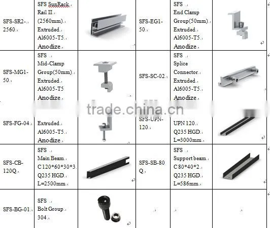 Photovoltaic system support,solar panel brackets/solar mounting support