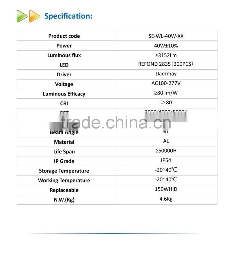 Outdoor DLC 40W LED Wall Pack Light