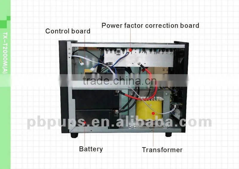 <Must solar> interactice ups (EW2150 ups series 500va-5000va) LCD display with CE certificate