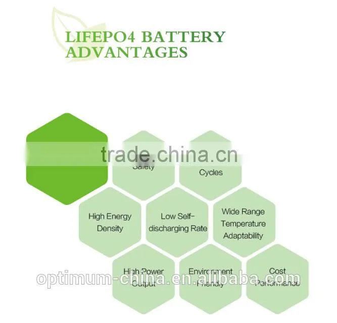 12V Nominal Voltage and 175*175*115mm Size 12V 20Ah caravan lifepo4 battery