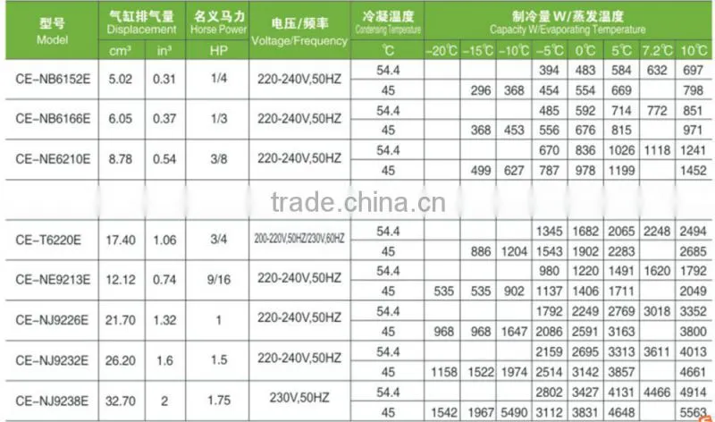 top selling refrigerator compressor, air screw compressor China Supplier