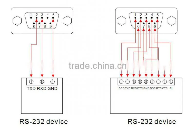 usb2.0 to 8 port RS232 serial db9 converter
