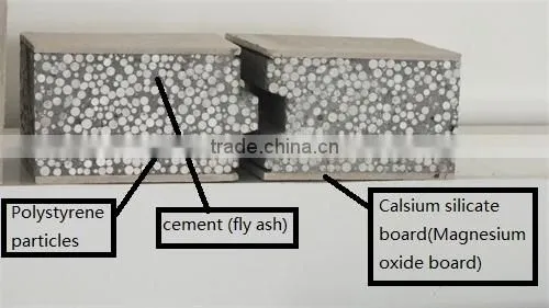 Hight Quality eps cement wall panel production line