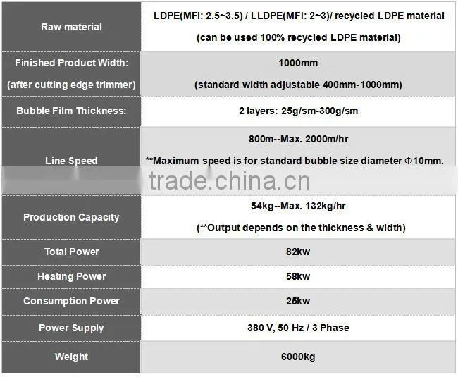 China 2 Layers Air Bubble Film Machine/Twin Screw Extruder