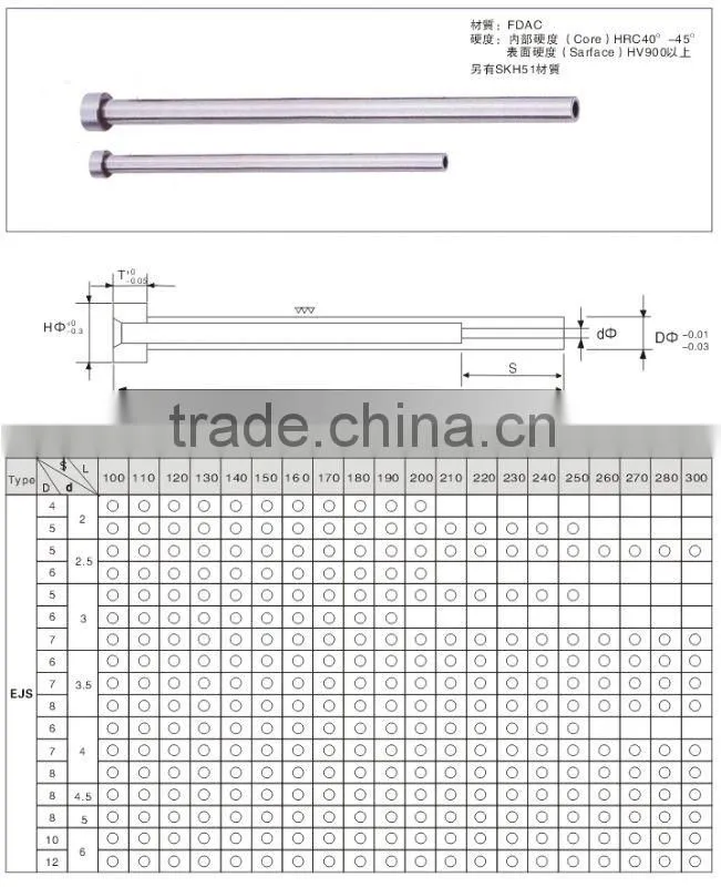 ejector sleeves