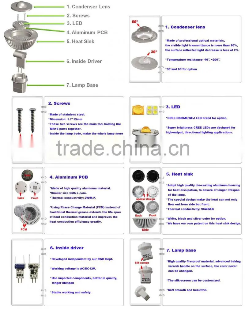 China supplier ce and rohs certificated 1w led spot lights mr11