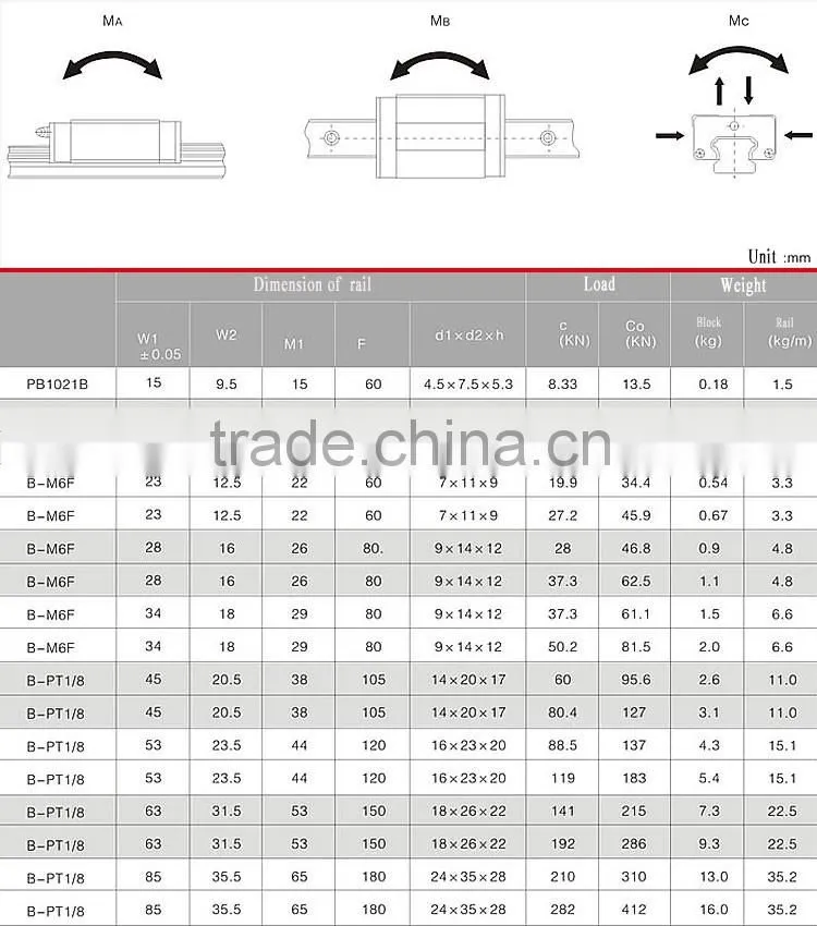 Linear Guideway of Lathe CNC Guideway