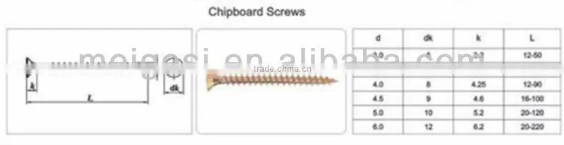 Carbon Steel Chipboard Screw,Flat screw harden