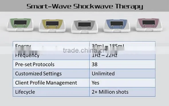 Acoustic shockwave for cellulite and body reshaper orange peel treatment